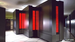 IBM Super computer