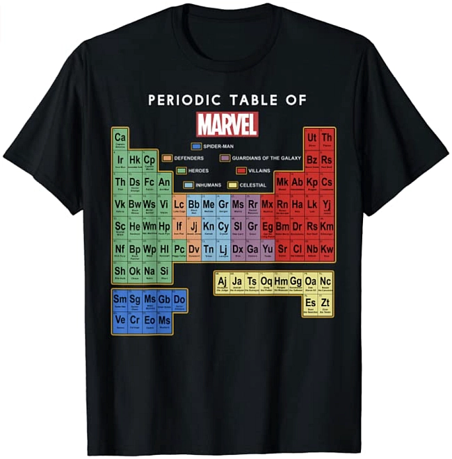 Marvel Periodic Table Of Elements