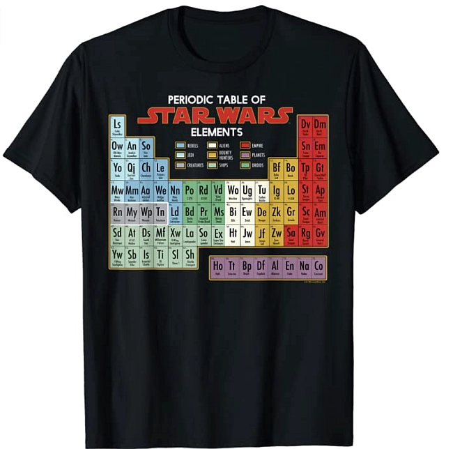 Star Wars Periodic Table Of Elements