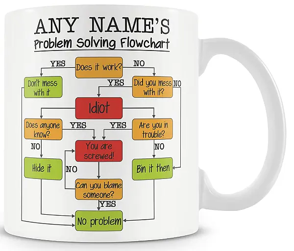 problem solving mug